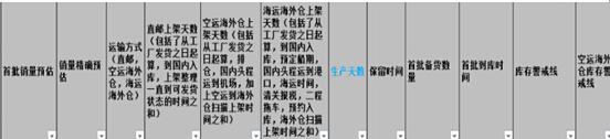 專(zhuān)業(yè)人士告訴你如何進(jìn)行海外倉(cāng)選品(圖1) 【干貨】專(zhuān)業(yè)人士告訴你如何進(jìn)行海外倉(cāng)選品