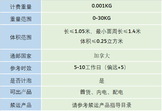 加拿大專線(圖1)