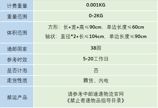 中國郵政國際E郵寶介紹(圖1) 深圳國際E郵寶