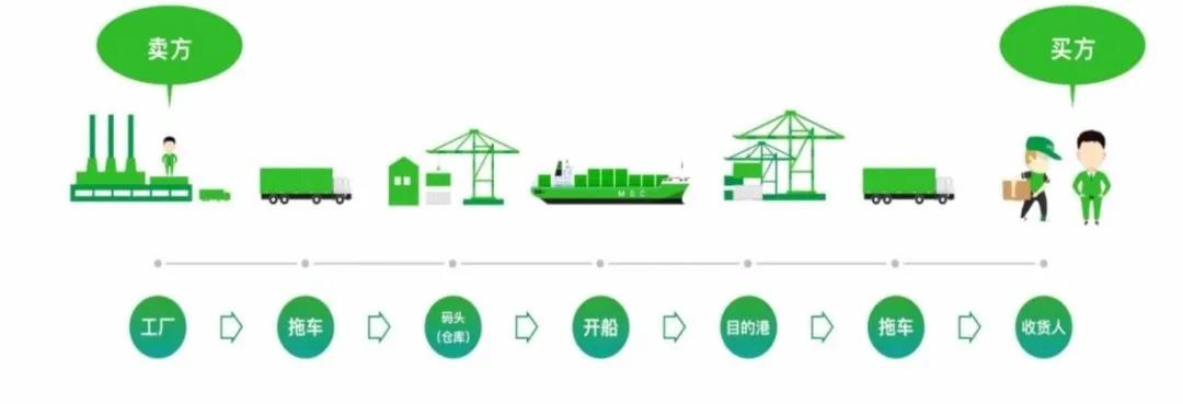 流程圖